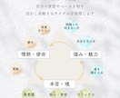 バースコード®で資質と人生の傾向を読み解きます 数秘術と星読みをベースにしたツールで、お悩みの解決を促します イメージ3