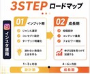UTAGE構築を丸ごと全て代行します UTAGEにおいて講座などの構築を丸ごと全て構築します。 イメージ10