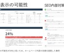 失敗しない！SEOに強いHP企画制作相談承ります SEOは完全成果報酬のみで請け負ってきたからこそ自信あり イメージ4