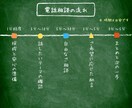 高校教員対象｜仕事やキャリアの電話相談を承ります 高校教師23年目×キャリアコンサルタントが先生の悩みに伴走 イメージ4