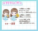 商用利用込み!ミニキャライラストお描きします 先着3名様限定のお得なモニター価格！ イメージ4