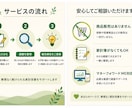 FP1級があなたの家計を診断します 見直すポイントと優先順位を整理します イメージ2