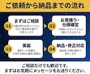 n8nで複数ツールをつなぎ業務を自動化します エラー通知まで作り込む、止まらない自動化をつくります イメージ3