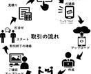 写真アルバムをスキャンして画像データにします いつまでも家族の記録を残しましょう。 イメージ2