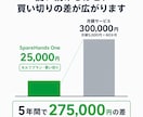 月額0円のLINE予約システムを導入します 買い切り型だから固定費なし。LINEで予約受付を自動化 イメージ7