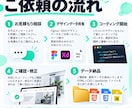 Figma・XDのデザインをコーディングします レスポンシブ対応｜デザインを忠実に再現します イメージ3