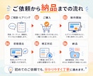 企業向けの伝わるバナーを制作します 情報整理から伝わるデザインをご提案 イメージ6