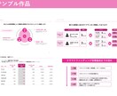 ビジネス向け　パワーポイント資料作成します 伝わる資料を目的に応じて作成、ブラッシュアップ致します！ イメージ6