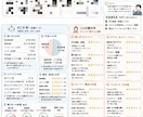 プレゼン・講演をグラレコ化します 情報を分かりやすく図解で可視化します イメージ1