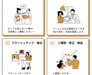 とにかくお安くパワポをブラッシュアップします とにかく安く抑えたい方はぜひご検討ください！ イメージ2