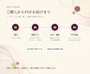 MBTIだけでは分からない恋愛相性を深掘りします ホロスコープ・数理・24問で二人のズレを可視化 イメージ9