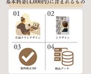 Canvaでお手頃価格でシンプルなチラシ作成します Canvaの編集可能なデータをそのままお渡しできます(^^♪ イメージ6