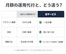 Amazon広告全体を分析し一括調整します ASIN数無制限｜多SKU・ファッション対応｜権限は不要です イメージ2
