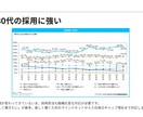 あなたの採用業務、まるっとお任せいただけます お任せいただく範囲はカスタマイズOK！ご相談ください。 イメージ8