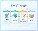 LP・HPをAI分析で改善提案します AI分析でLP・HPを改善し、売上UPへ具体提案 イメージ4