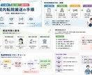 医療・介護・救急の現場が伝わる研修資料を作成します 研修資料・業務マニュアル・フローチャートなど作成します！ イメージ3