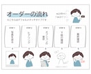 表情差分は１枚500円！あなたのアイコンを作ります 似顔絵実績200件以上。アート講師が描きます！ イメージ3