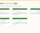 楽天RPP広告を診断し改善指示書をお渡しします 入力代行なしだから安い。コピペで簡単設定できる指示書を納品 イメージ6