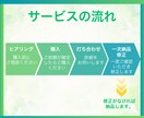 公式LINEアカウント構築代行します 初心者安心♪すべて丸投げでLINEスタートできます♪ イメージ4