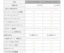 面倒なホームページの保守管理を代わりに運用します ホームページ制作後も安心！管理の事はプロにお任せください！ イメージ5