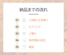 最短５日｜伝わるスライドを作成します 情報整理から、伝わるプレゼン・セミナー資料を作成 イメージ9