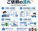 Excelのデータ整理・集計を効率化します パワークエリで毎月のコピペ・集計の手間を減らします イメージ4