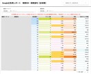 検索、広告、YouTubeの効果見える化します 貴社の取り組んだ施策きちんと把握できていますか？ イメージ4