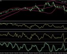 王道インジの勝率表示付きサインツール販売します ボリバン,RSI,CCI,ストキャスのフィルター数値設定装備 イメージ9