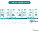 DVD/Blu-rayをMP4に変換します プロ品質でスマホで観れる動画に変換します イメージ2