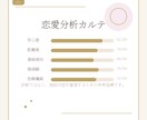相手の気持ちと今後を丁寧に分析します 不安な恋に次の一歩が見えるPDF イメージ5