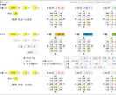 簡単に占える九星気学Excel版ソフトを販売します 生年月日・性別・指定年月日を入力すると自動で瞬時に結果表示！ イメージ2