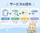 WEBリサーチ＋Excelリスト化を代行します 50社まで3,000円/通常2日目安/出典URL併記 イメージ3