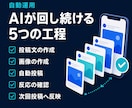 X画像投稿を週3回自動運用します 画像3枚と投稿文をAIが作成し週3回まとめて自動投稿 イメージ3