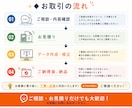 AI生成画像／そのまま使えない問題解決します ⭐︎その画像を編集可能データにトレース！ イメージ9