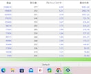 ChatGpt・FX放置型トレード手法を教えます お金と時間の自由を手に入るアシスタントをその手に イメージ2
