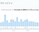 Twitterツイートいいね・RT千以上増加します RT・いいね1500以上保証・インプ2万以上・拡散・宣伝 イメージ3