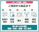 n8nで業務ツール・API連携を自動化します 転記・通知の手作業を、運用手順付きの自動化フローに イメージ5