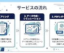 現役歯科医師FPが将来の収支表を作りますます 医療現場で培った親身なヒアリング。家計の診断書と将来の資産表 イメージ2