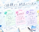音楽経験者があなたの想いを歌詞にします あなただけの言葉にできない想いを歌詞にのせて。 イメージ2