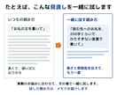 ChatGPTの困りごとを30分一緒に整理します その場で一緒に試し、頼み方と調べた結果は後日メモでお届け イメージ2
