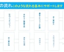 真の採用成功ロードマップを貴社バージョンで作ります 中小企業でも黒字人財が集まり続け10年後も定着可能な方法とは イメージ2