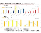 食品のトレンド市況を分析しpptにまとめます 市場規模・購入率・購入金額等の変化点、要因を考察します イメージ2