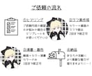 商用◎メイクもできちゃうアイコンイラスト作成します 美容好きならではの観点からおしゃれなアイコン制作します！ イメージ2