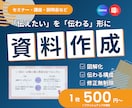 スライド資料をブラッシュアップ・新規作成します 伝わる構成、図解化でわかりやすく見やすい資料を作成します イメージ1