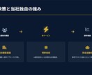 実績作りのためモニター価格！資料作成作成します 最初の5人限定で「4,000円」で承ります！ イメージ4
