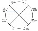 充実したワークライフバランスを作れます 仕事など毎日同じことの繰り返しから抜け出したいあなたへ イメージ1