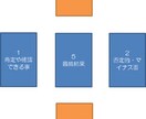 あなたのお悩みを解決しましょう【オカルトの世界から】オズワルド・ウィルトの十字架タロット占い イメージ1