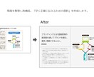 資料のブラッシュアップをします 早く正確に伝えるための資料作成 イメージ1