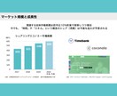 あなたのパワポ資料を見やすく伝わるものにします __　記憶に残る　パワポ資料作成サービス　__ イメージ2