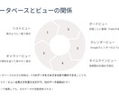 YouTube学習を、時短スライドで加速します 1時間の動画を15分で習得、通勤時間が学習時間に イメージ4
